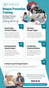Infographic explaining relapse prevention training and how it helps identify triggers, build emotional resilience, and develop healthy coping strategies for lifelong recovery.